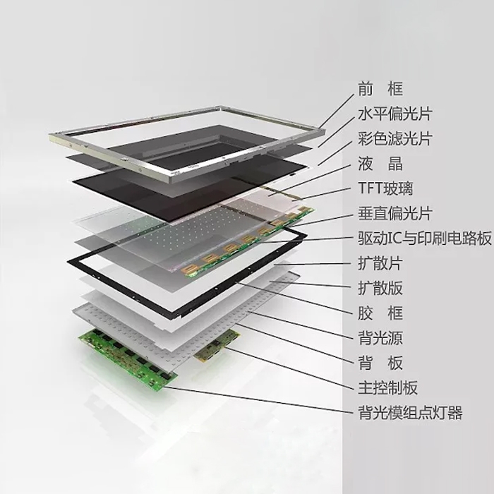 TFT液晶屏